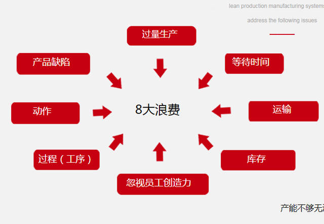 天行健咨詢 精益生產(chǎn)原則在企業(yè)實踐中的關(guān)鍵要點與價值