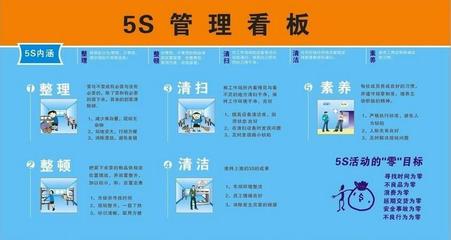 5S管理咨詢的核心內(nèi)容與深藍企業(yè)管理咨詢的實施方案